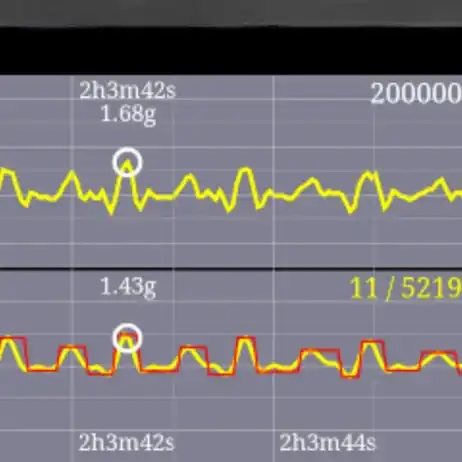 G-Force Data