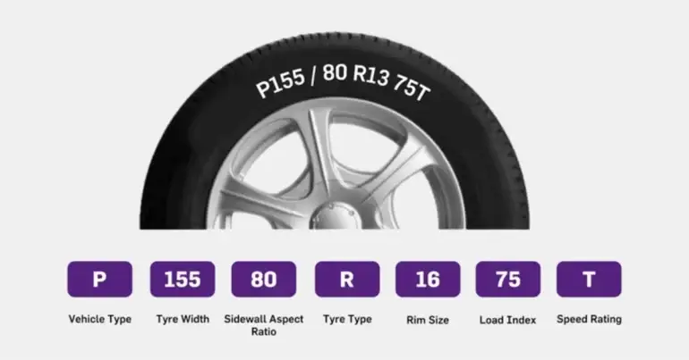Understand Tire Size And Fitment