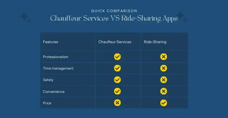Chauffeur Services VS Ride-Sharing Apps - Cheap Chauffeur Service