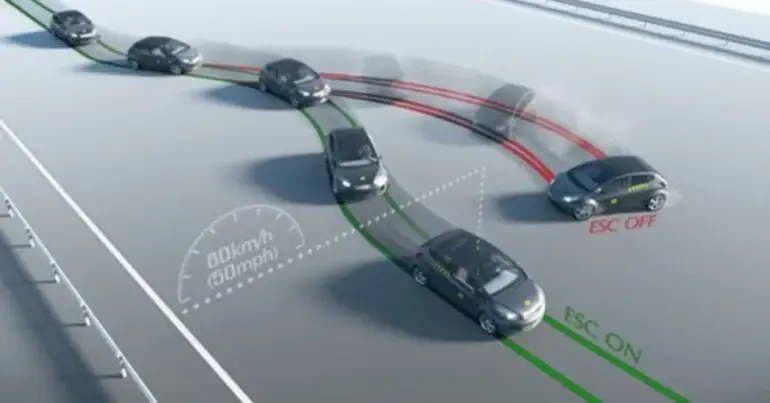 Electronic Stability Control (ESC) | Security Features in Cars