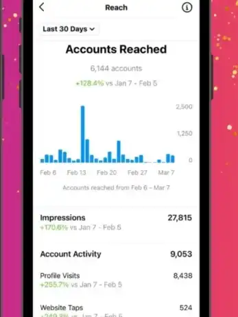 Engagement on Instagram