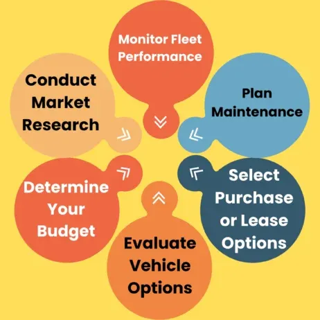 Selecting A Vehicle for Car Rental Business